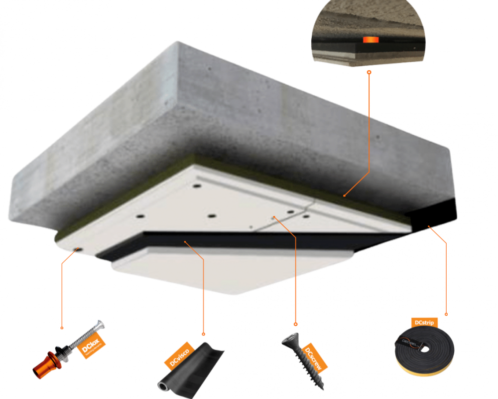 C-MUTE SYSTEM™ 23 sistem zvučne izolacije plafona